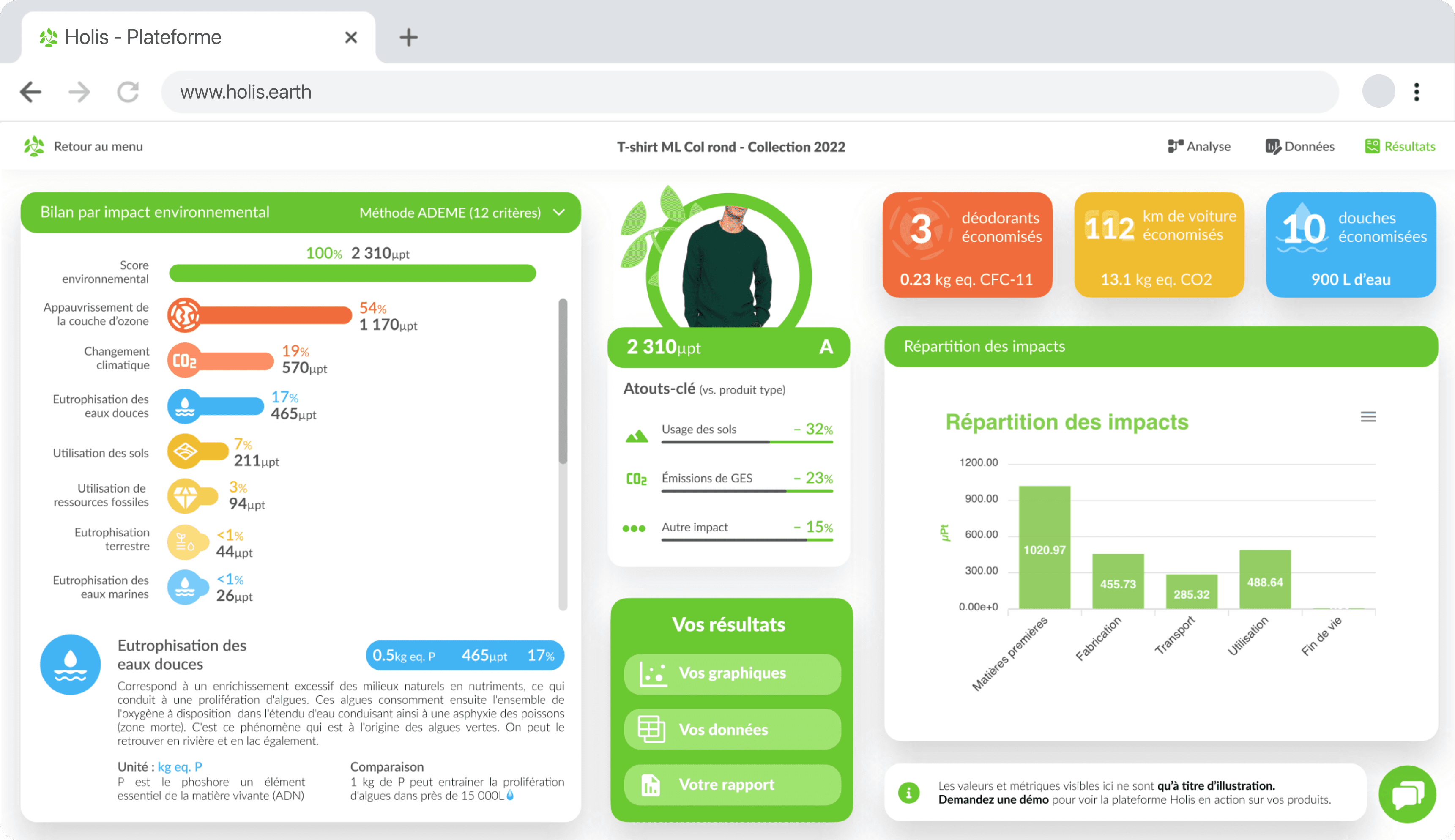 Pages Résultats de la plateforme Holis